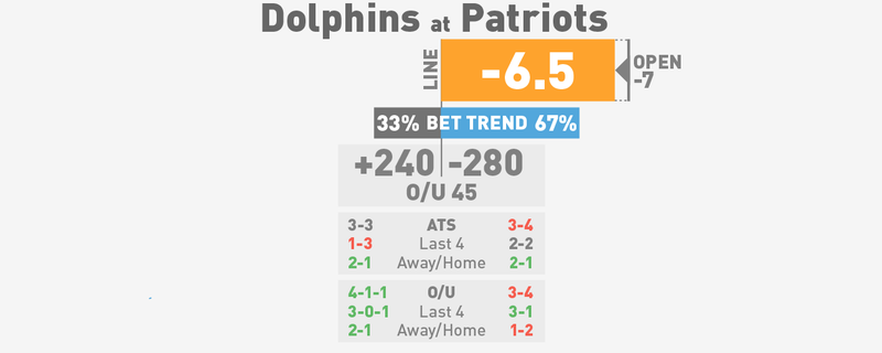 Illustration for article titled NFL Spreads, Visualized: Week 8